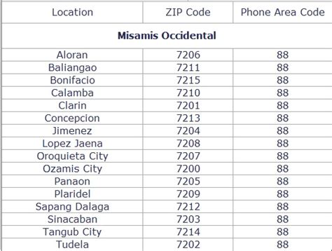 calamba misamis occidental zip code